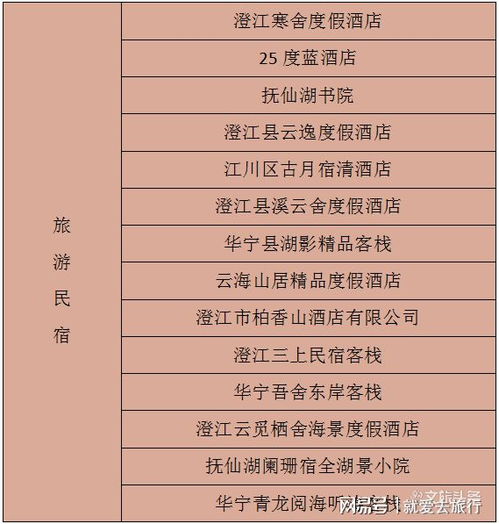 每家20萬獎補助力發(fā)展，玉溪市6家精品酒店與14家旅游民宿獲政策支持