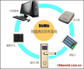 智慧升級，高效運(yùn)營 biswin智能酒店管理系統(tǒng)重塑酒店管理新范式